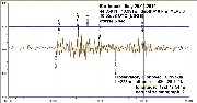 EarthquakeItaly29052012b.jpg