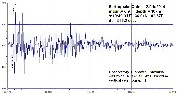 EarthquakeChina12feb2014.jpg