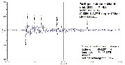 EarthquakeJapan2feb2013.jpg