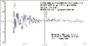 EarthquakeChina12feb2014.jpg