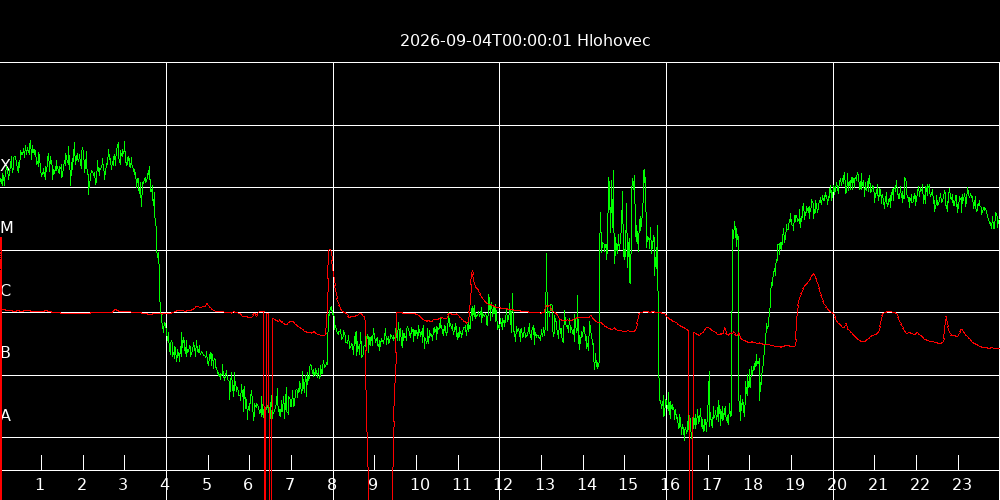 Dynamick� obr�zok